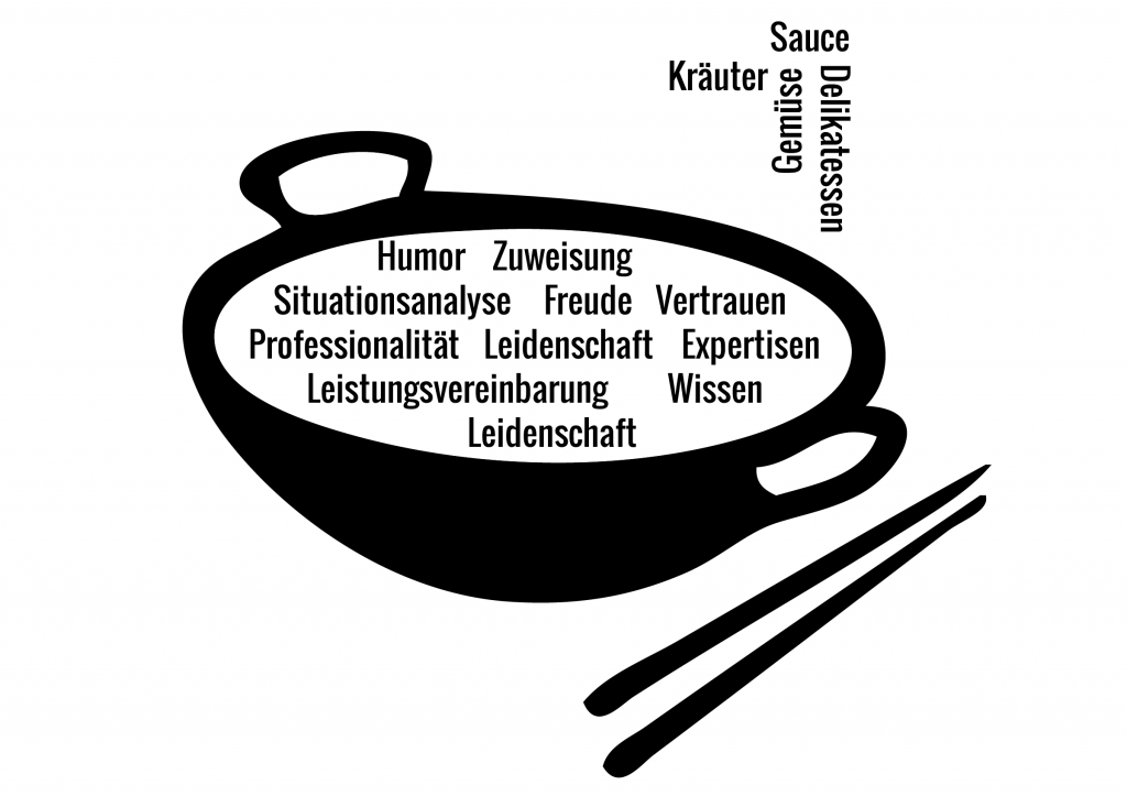 BECO Wok-Rezept