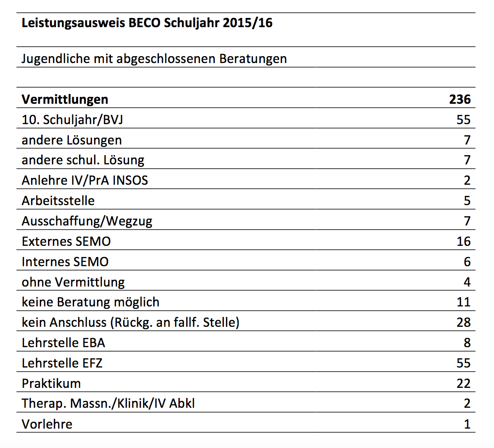 beco-leistungsausweis-2016-15